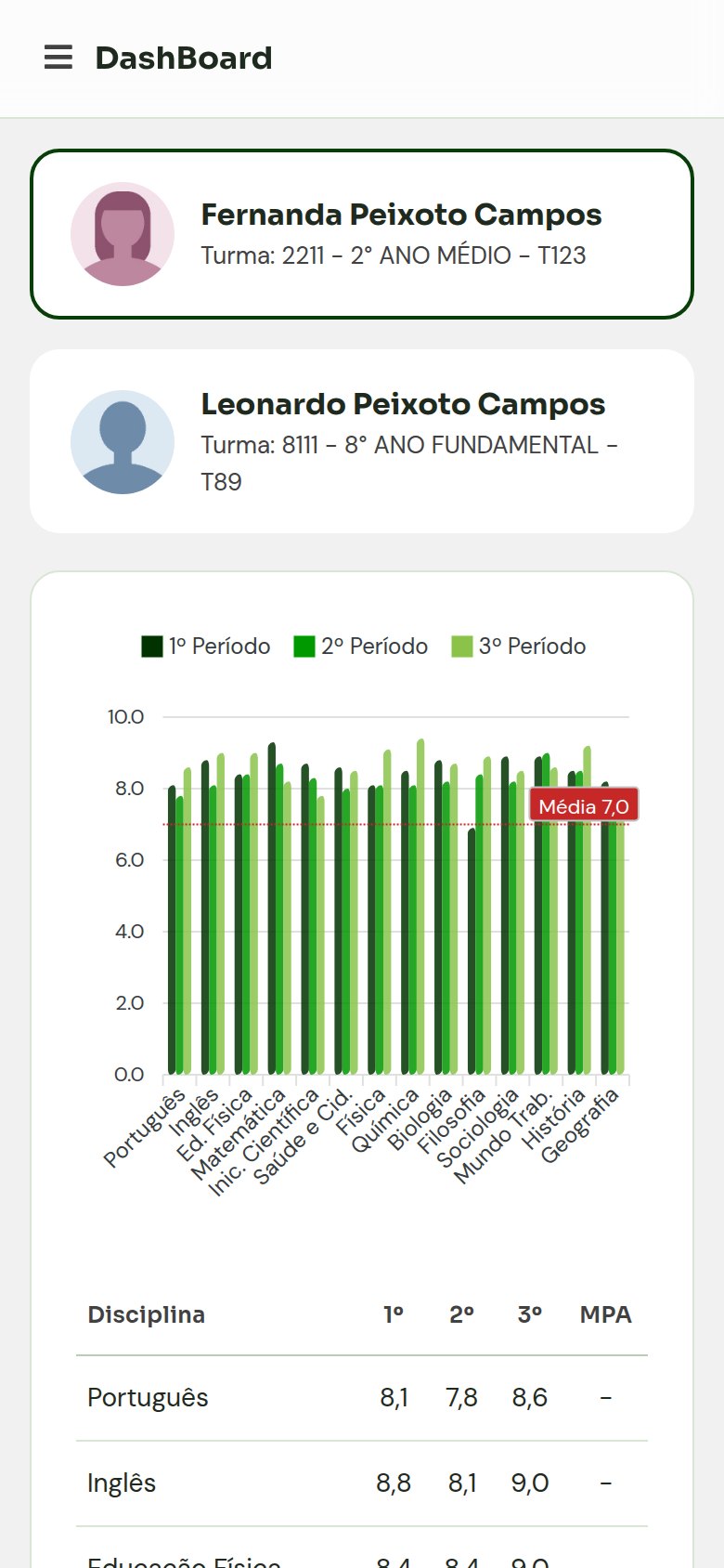 Painel de médias no celular